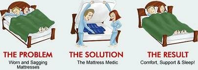 Mattress Medic As Seen On TV